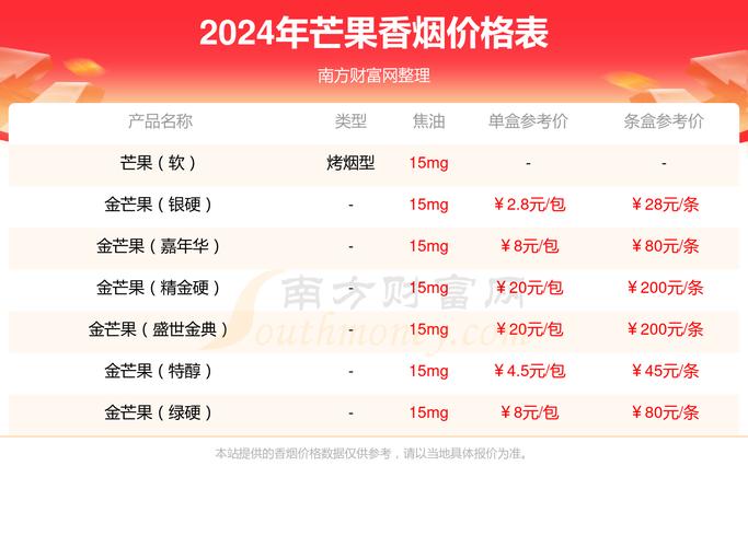 6元芒果香烟价格背后的市场解析，性价比与品牌价值的双重考量