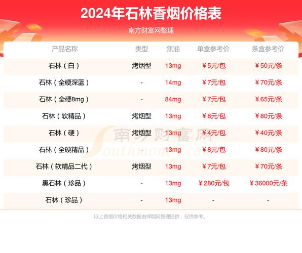 6元石林香烟批发渠道【石林香烟购买】