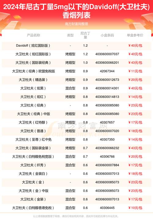 国外烟销售榜单排名前十【国外烟销售榜单排名前十名】