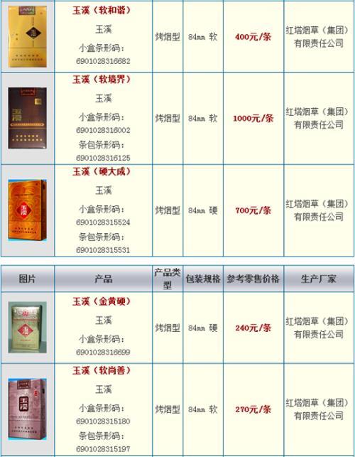 孟溪香烟批发价格表【孟溪香烟批发价格表图片】