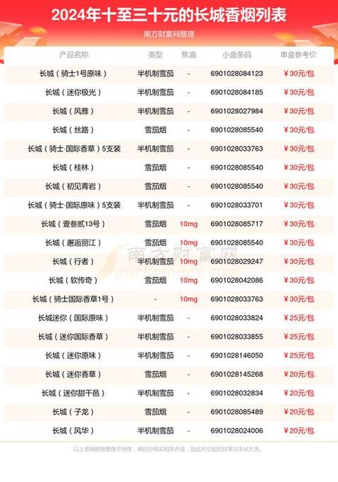 香烟批发整件价格查询表【香烟批发价格一览表】