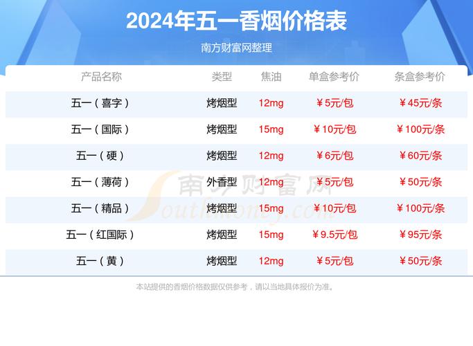 7元五一香烟进货渠道(5元香烟批发货到付款)