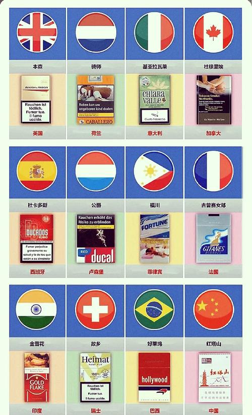 著名的进口香烟企业名单【著名的进口香烟企业名单有哪些】