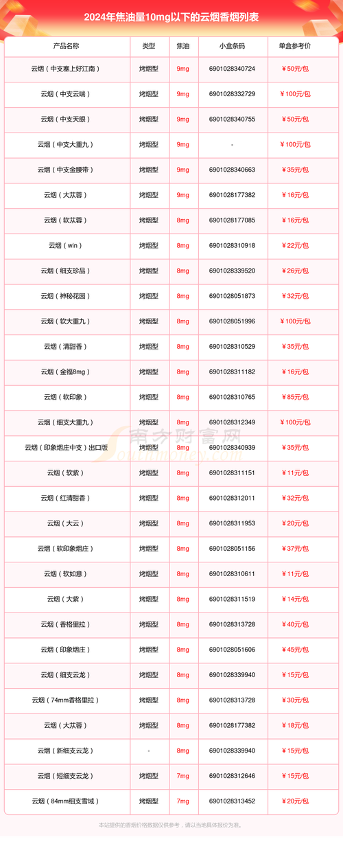 云霄香烟批发(云霄香烟批发联系方式)