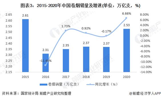 高端香烟销量分析报告【香烟品牌销售额排名】