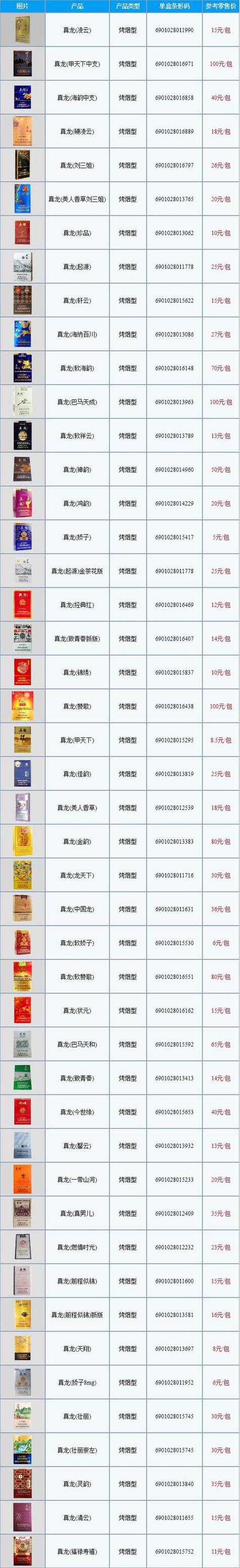 精品高档香烟价格(精品高档香烟价格表)