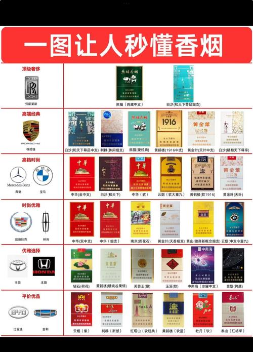 最受欢迎高档香烟排名(高档香烟排名前十)