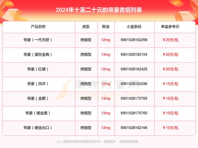 高档烟盒香烟中号多少钱(高档烟盒香烟中号多少钱一包)
