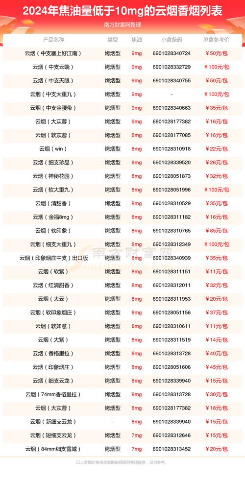 高档香烟保值率揭秘，品味与投资的双重价值
