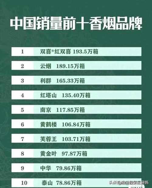 中国高档香烟销量【中国高档香烟销量排行榜】
